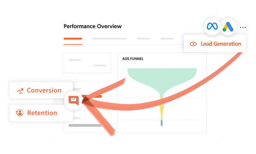 Lifecycle and retention ROI comparison between paid ads and Email & SMS marketing
